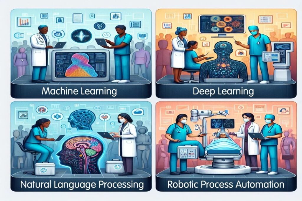 Types of AI in Healthcare (AI in Healthcare Post)