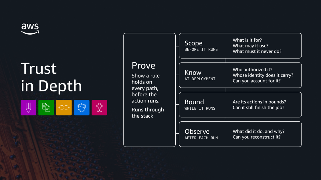 AWS Introduces Trust in Depth for AI Agents