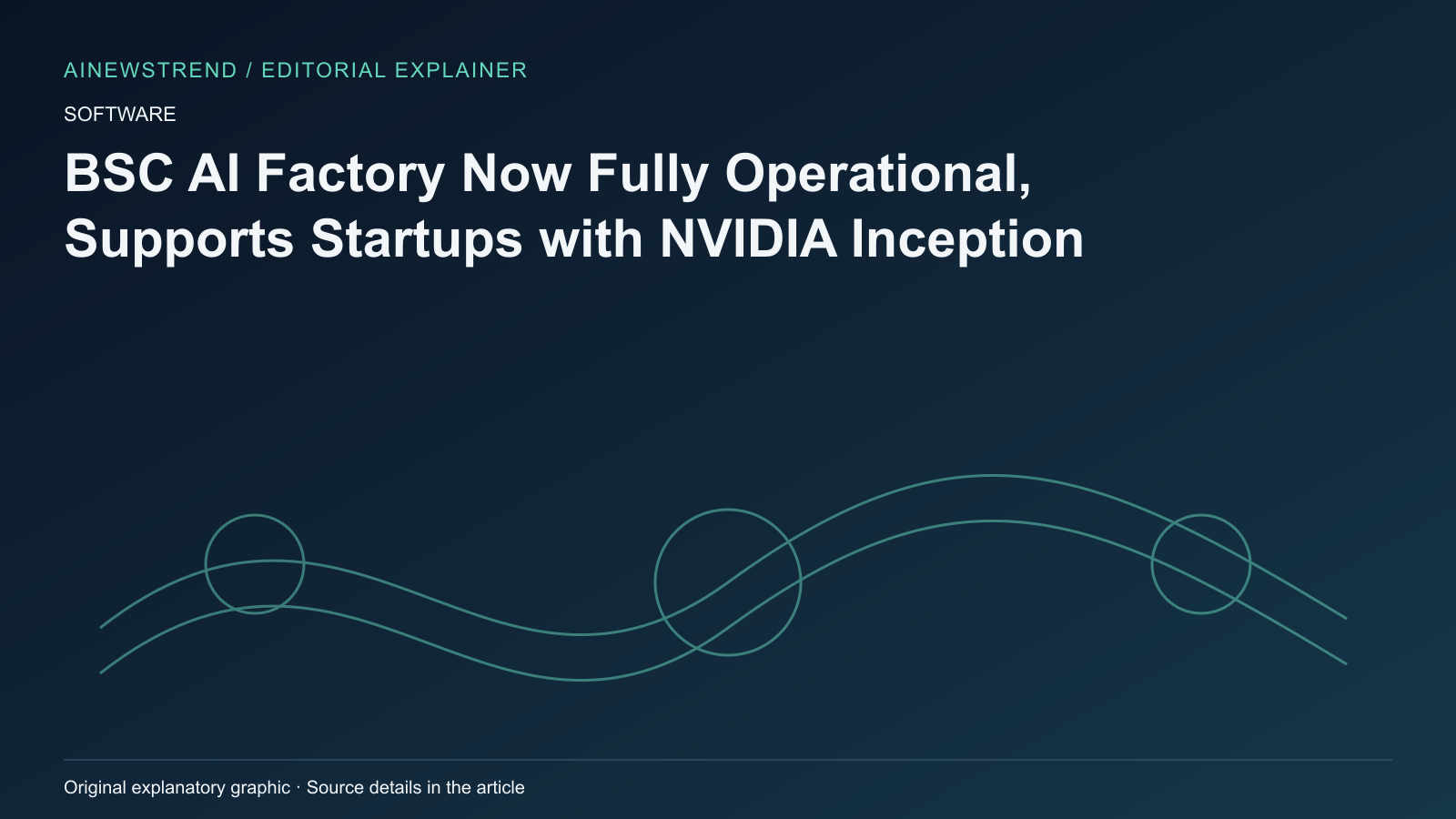 AINewsTrend editorial explainer: BSC AI Factory Now Fully Operational, Supports Startups with NVIDIA Inception