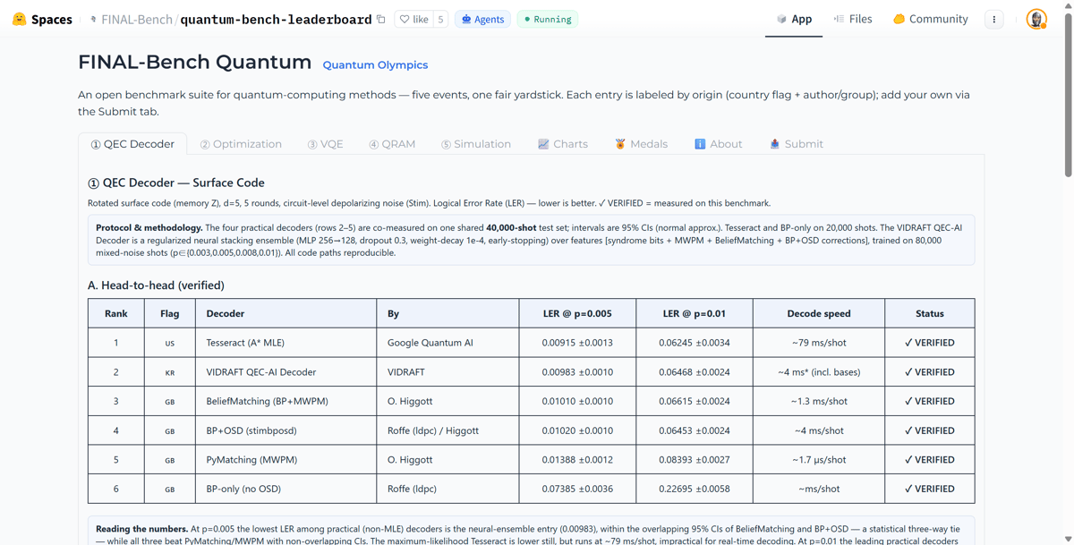 Hugging Face Launches FINAL-Bench Quantum for Fair Quantum Computing Benchmarking