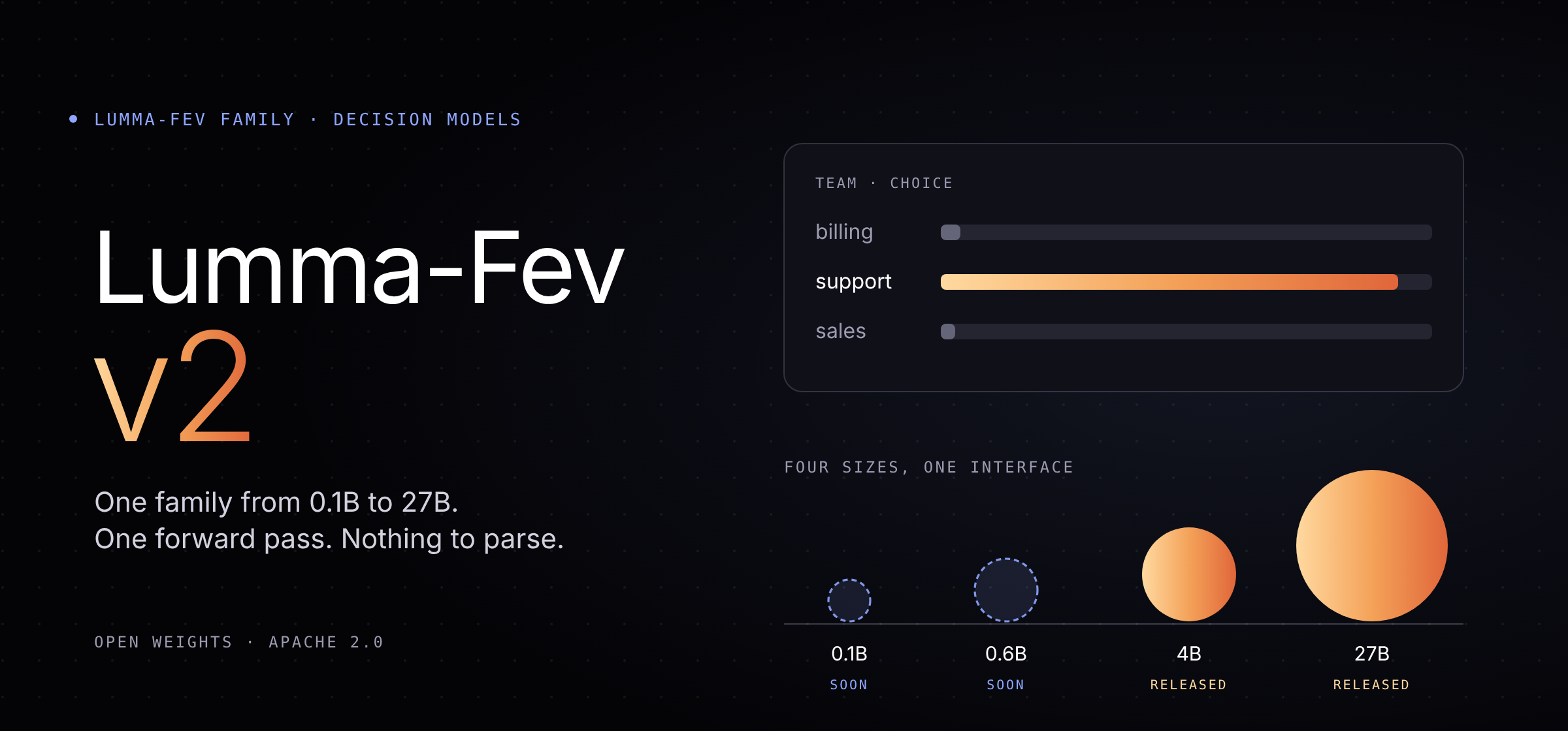 Hugging Face Releases Lumma-Fev-27B-v2 Decision Model