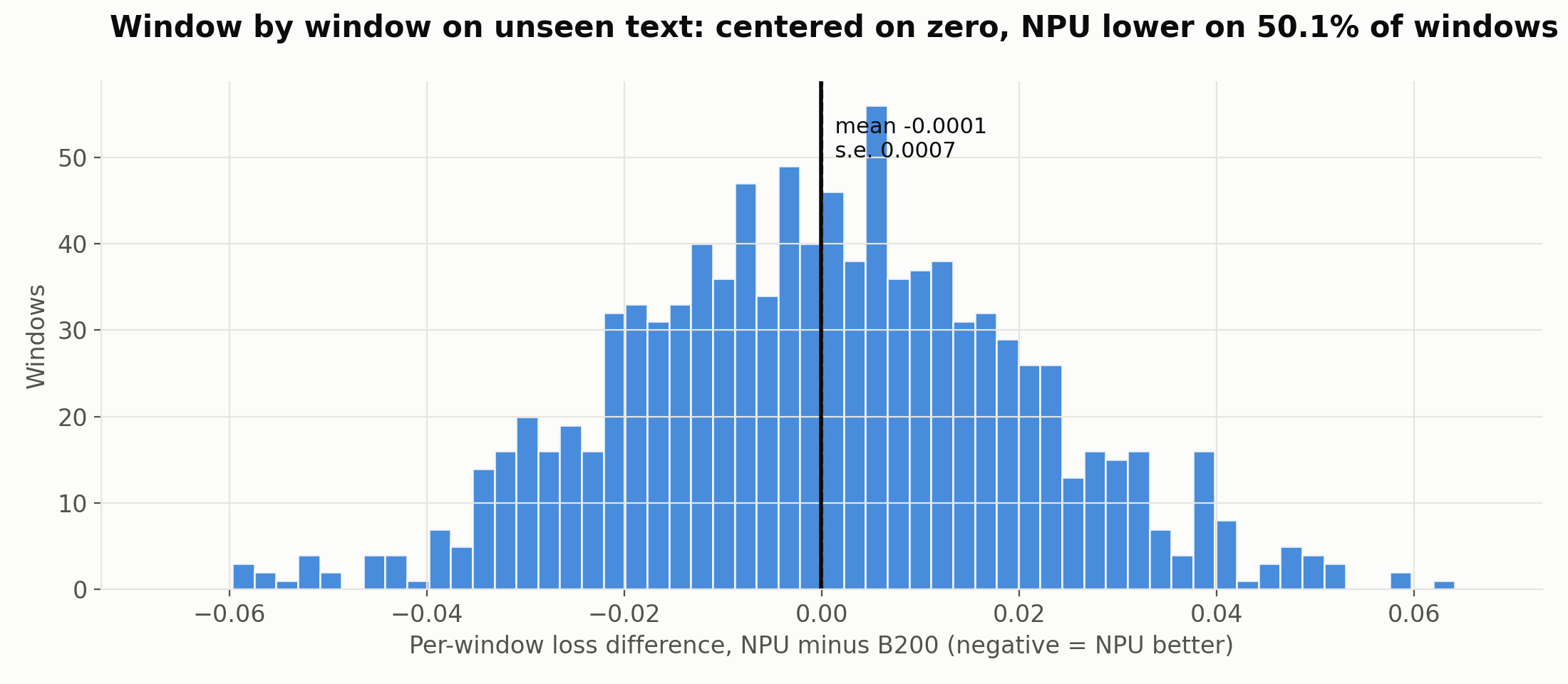 Hugging Face Trains 325M Language Model on Inference-Only NPU
