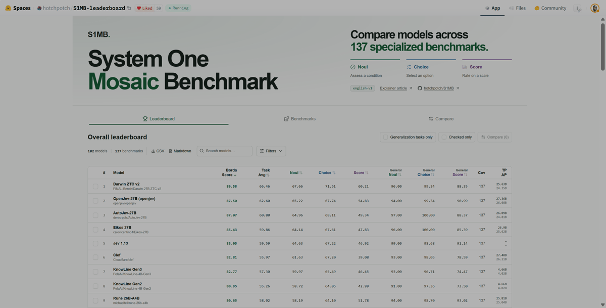 Hugging Face's Darwin-27B-ZTC-v2 Leads System One Benchmark