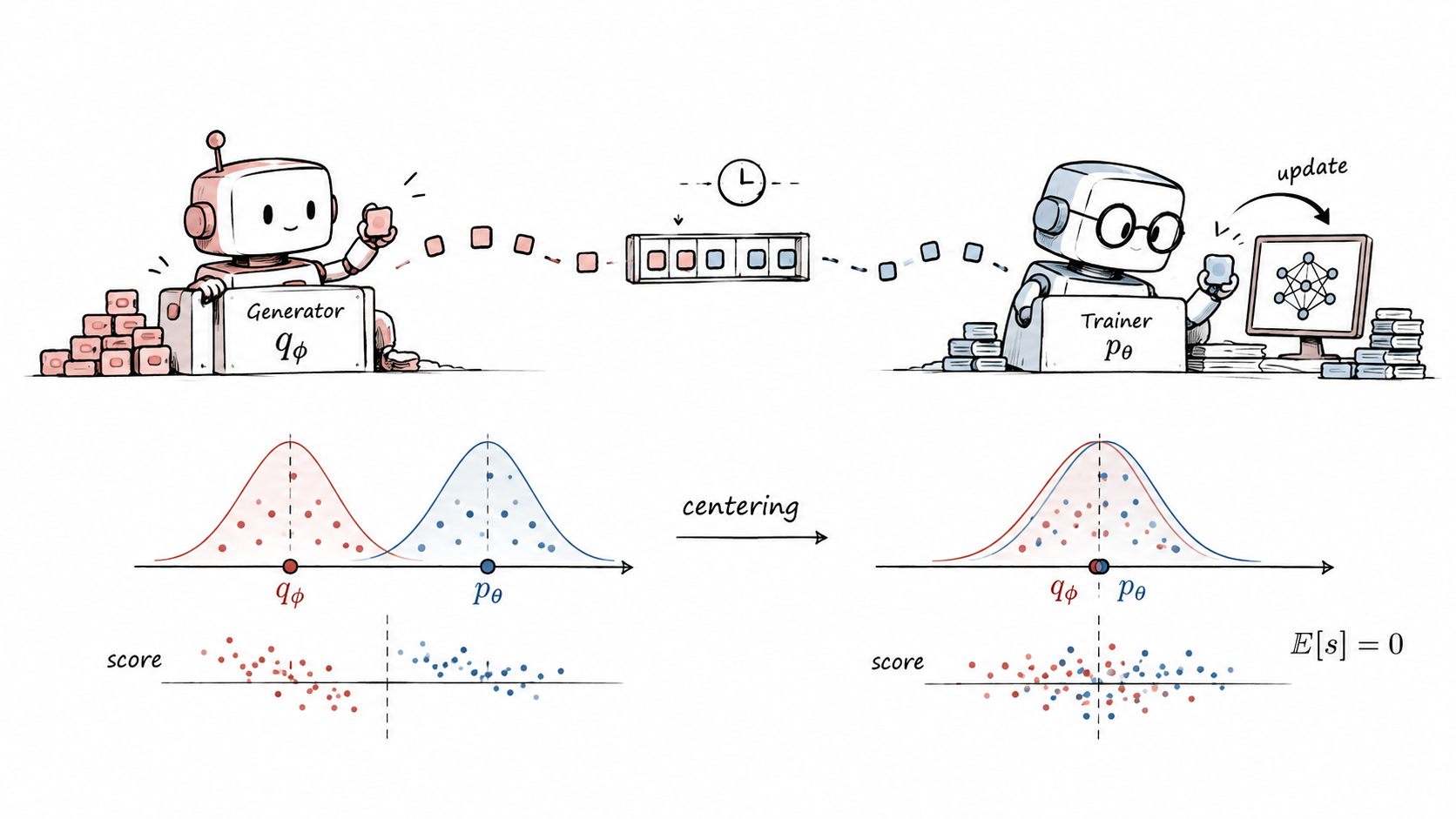 HuggingFace Article Explains Score Function Centering in RL