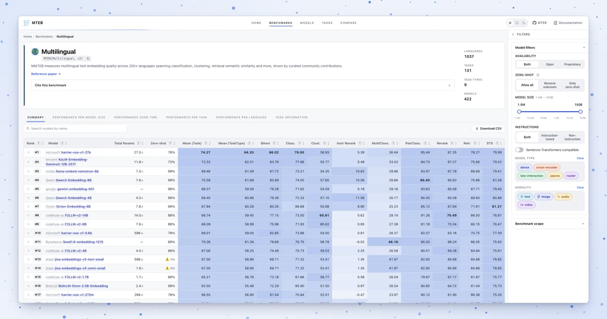 HuggingFace Releases Faster MTEB Leaderboard with Enhanced Features