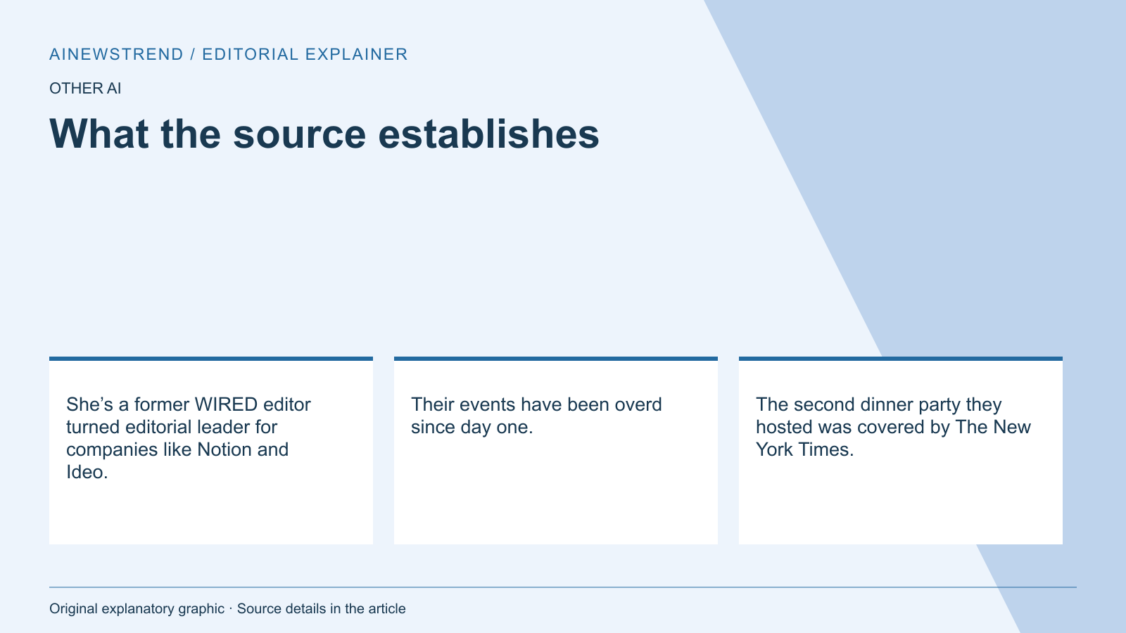 Source facts for Aged Intelligence Society focuses on AI fluency for midlife women: She’s a former WIRED editor turned editorial leader for companies like Notion and Ideo. Their events have been overd since day one. The second dinner party they hosted was covered by The New York Times.