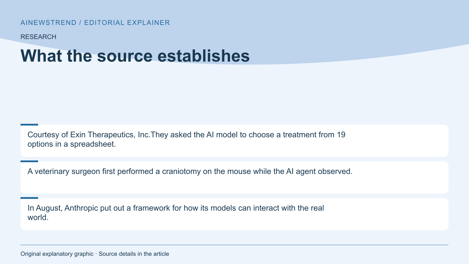 Source facts for AI Agent Performed Brain Surgery on Live Mouse with Robotic Arm: Courtesy of Exin Therapeutics, Inc.They asked the AI model to choose a treatment from 19 options in a spreadsheet. A veterinary surgeon first performed a craniotomy on the mouse while the AI agent observed. In August, Anthropic put out a framework for how its models can interact with the real world.