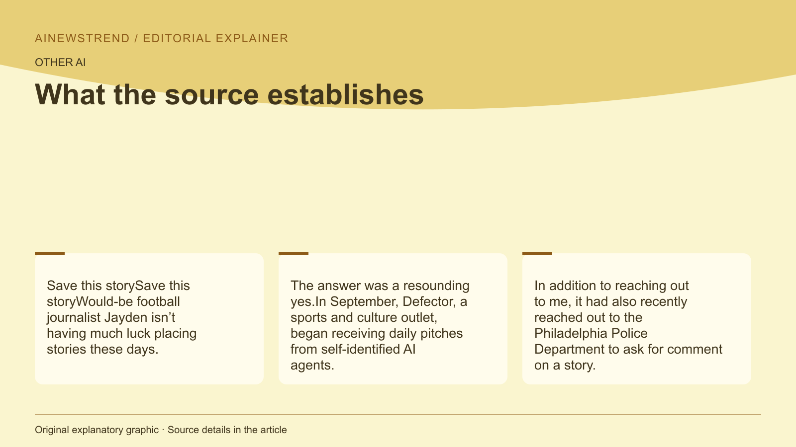 Source facts for AI agents are pitching journalism stories to editors: Save this storySave this storyWould-be football journalist Jayden isn’t having much luck placing stories these days. The answer was a resounding yes.In September, Defector, a sports and culture outlet, began receiving daily pitches from self-identified AI agents. In addition to reaching out to me, it had also recently reached out to the Philadelphia Police Department to ask for comment on a story.