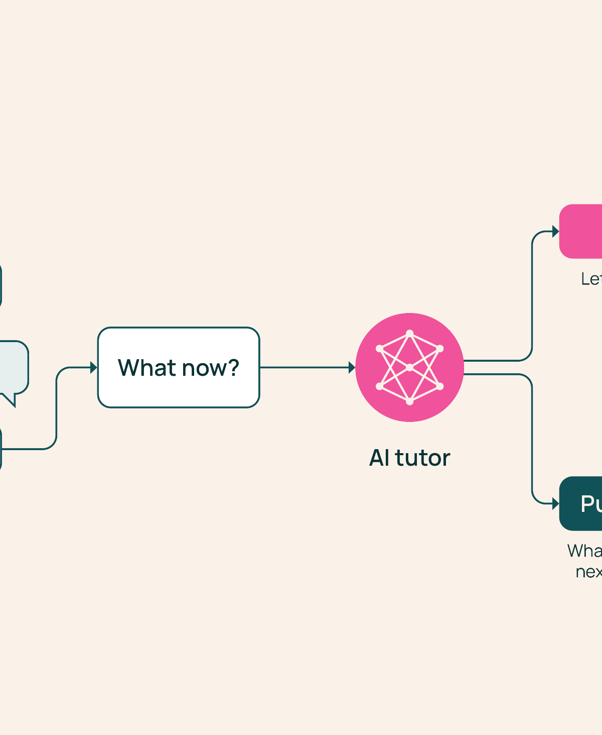AllenAI Introduces TutorMoments Framework to Evaluate AI Tutoring Behavior