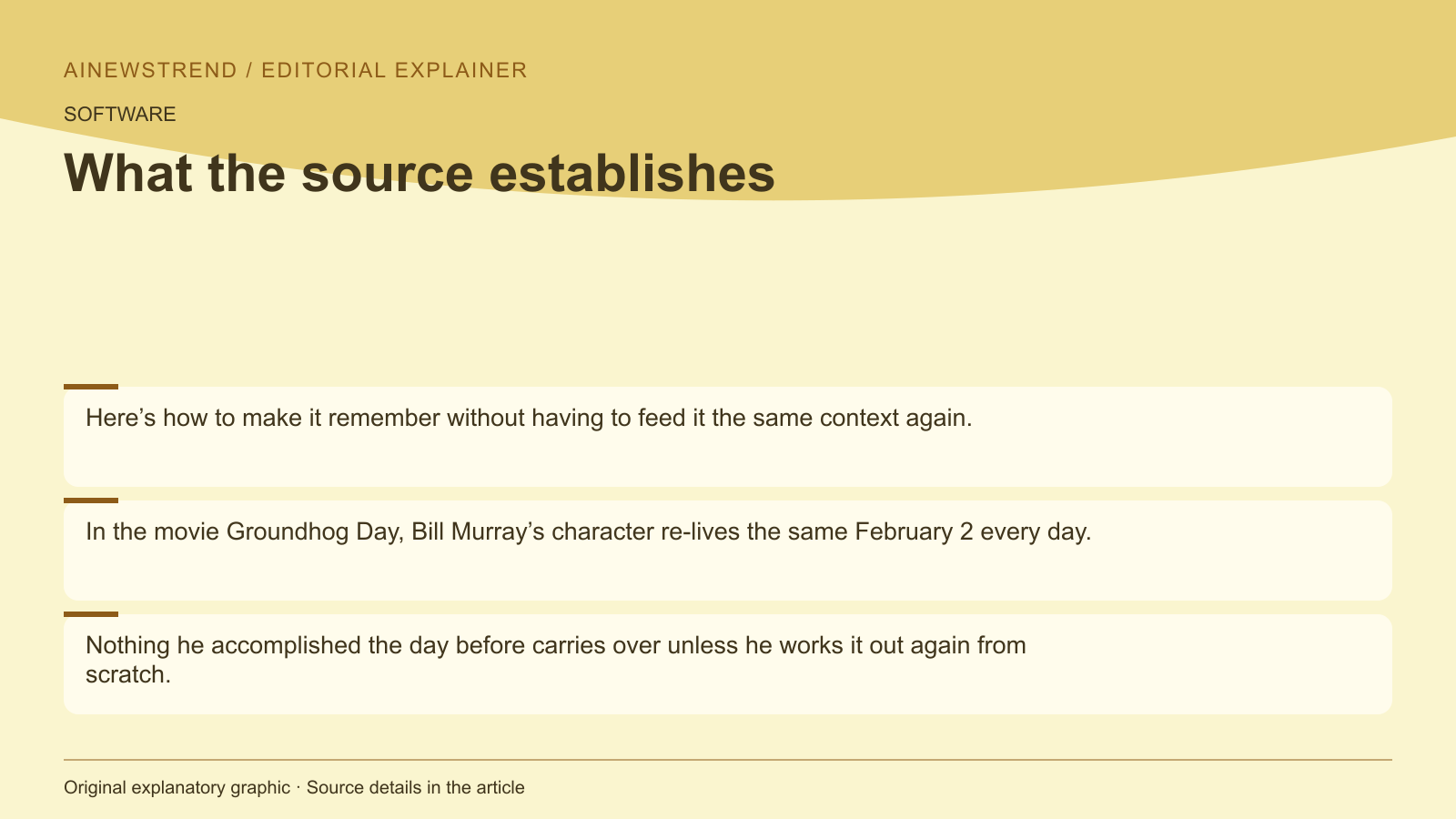 Source facts for Amazon Bedrock Introduces Prompt Caching for OpenAI Models: Here’s how to make it remember without having to feed it the same context again. In the movie Groundhog Day, Bill Murray’s character re-lives the same February 2 every day. Nothing he accomplished the day before carries over unless he works it out again from scratch.