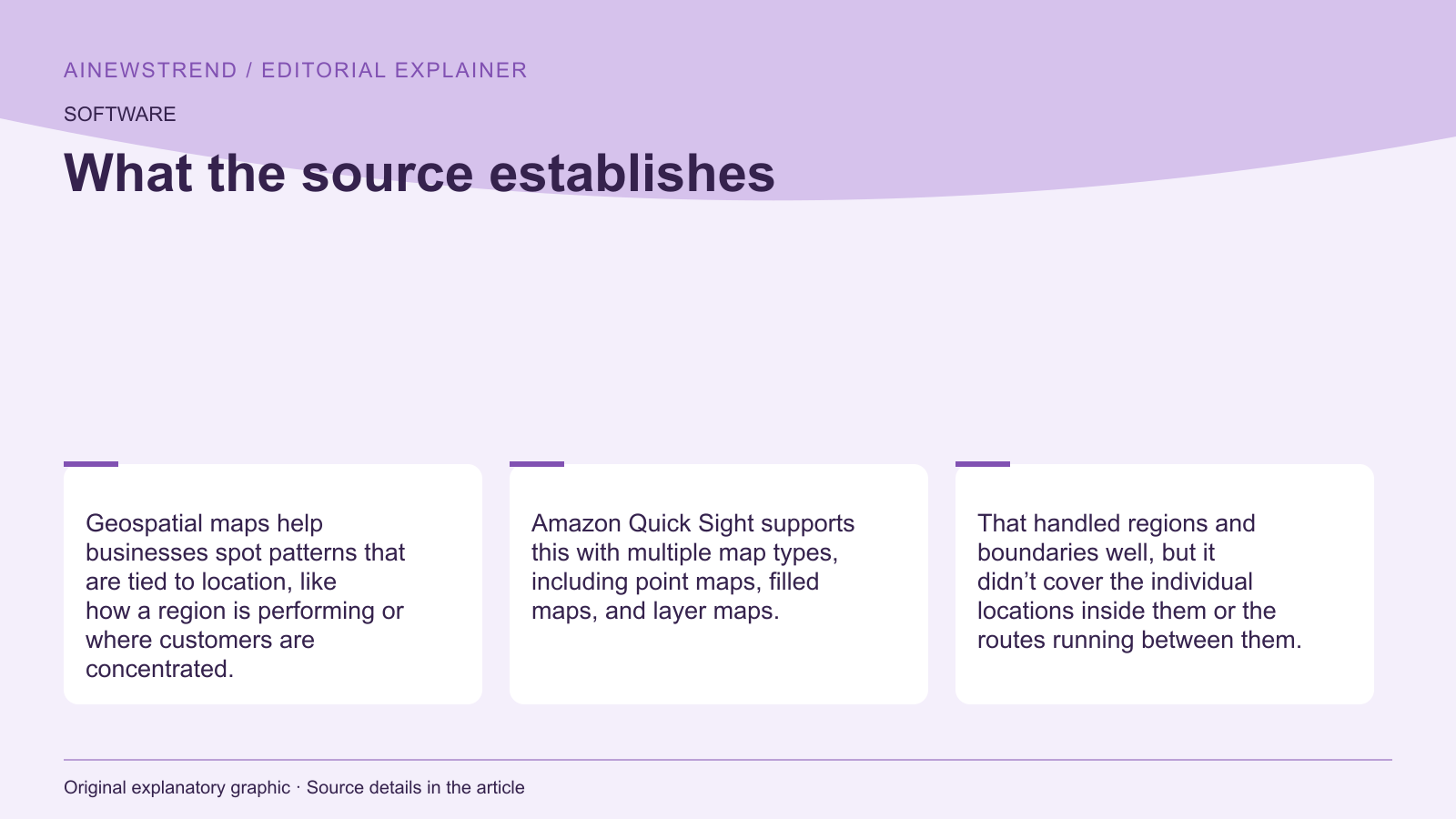 Source facts for Amazon QuickSight Now Supports GeoJSON Points and Routes in Layer Maps: Geospatial maps help businesses spot patterns that are tied to location, like how a region is performing or where customers are concentrated. Amazon Quick Sight supports this with multiple map types, including point maps, filled maps, and layer maps. That handled regions and boundaries well, but it didn’t cover the individual locations inside them or the routes running between them.