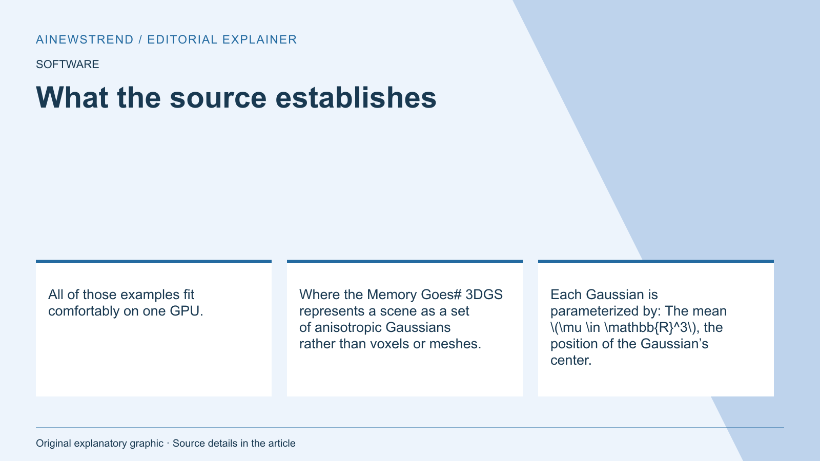 Source facts for AMD Demonstrates Distributed Training for 3D Gaussian Splatting: All of those examples fit comfortably on one GPU. Where the Memory Goes# 3DGS represents a scene as a set of anisotropic Gaussians rather than voxels or meshes. Each Gaussian is parameterized by: The mean \(\mu \in \mathbb{R}^3\), the position of the Gaussian’s center.