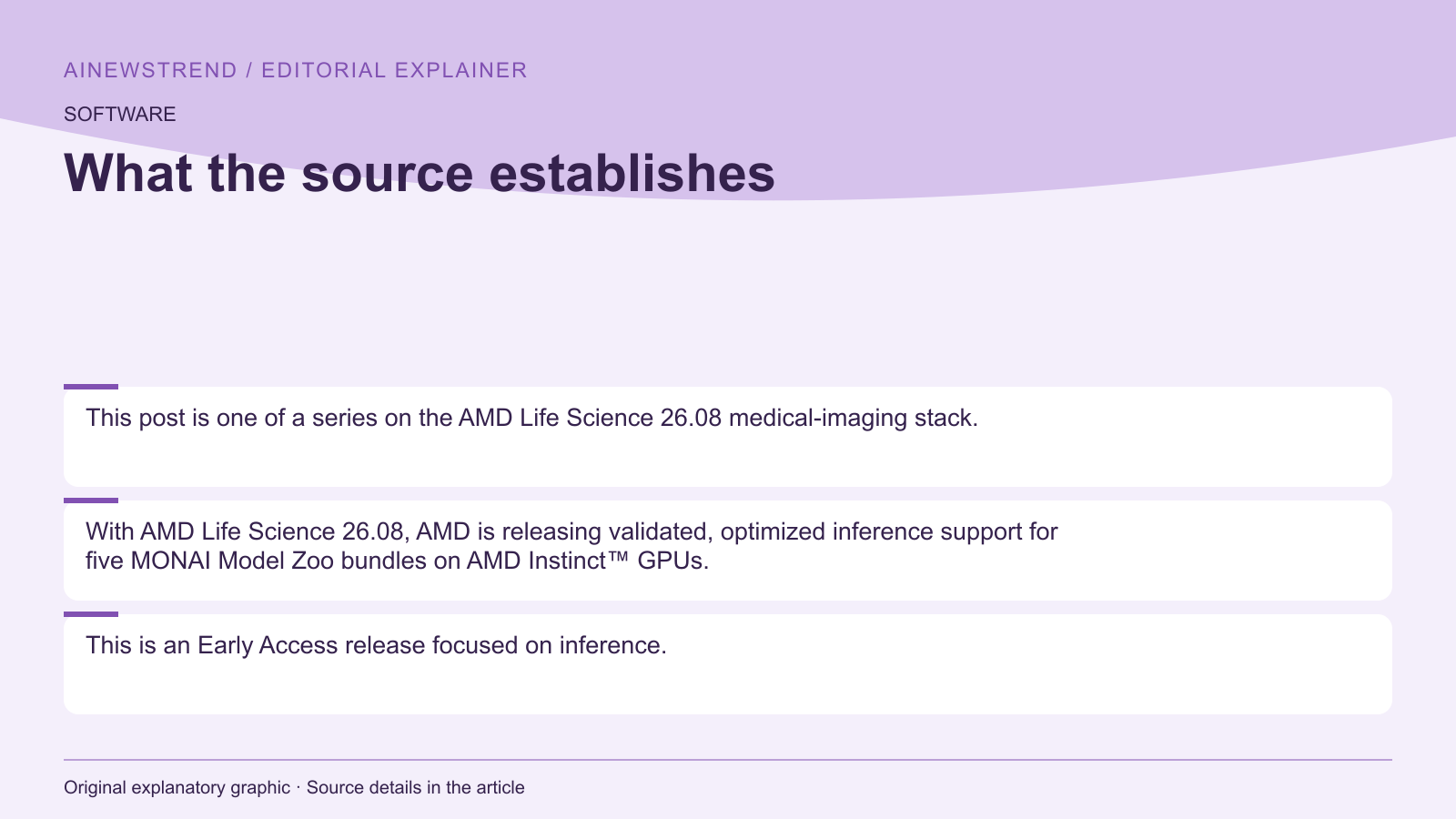 Source facts for AMD Enables Validated Inference for Five MONAI Model Zoo Bundles on Instinct GPUs: This post is one of a series on the AMD Life Science 26.08 medical-imaging stack. With AMD Life Science 26.08, AMD is releasing validated, optimized inference support for five MONAI Model Zoo bundles on AMD Instinct™ GPUs. This is an Early Access release focused on inference.