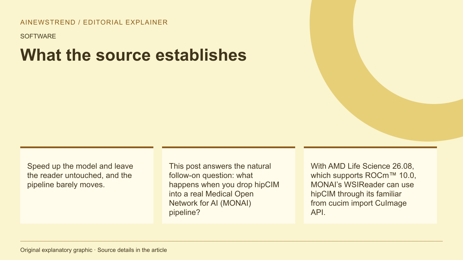 Source facts for AMD Enhances MONAI Digital-Pathology Pipelines with hipCIM: Speed up the model and leave the reader untouched, and the pipeline barely moves. This post answers the natural follow-on question: what happens when you drop hipCIM into a real Medical Open Network for AI (MONAI) pipeline? With AMD Life Science 26.08, which supports ROCm™ 10.0, MONAI’s WSIReader can use hipCIM through its familiar from cucim import CuImage API.