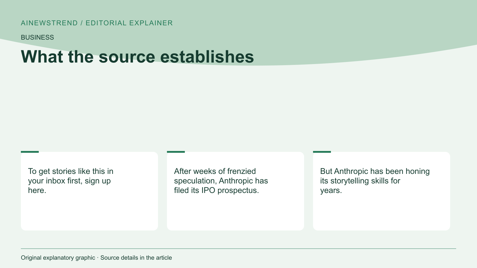 Source facts for Anthropic Files IPO Prospectus, Claims Singularity Already Here: To get stories like this in your inbox first, sign up here. After weeks of frenzied speculation, Anthropic has filed its IPO prospectus. But Anthropic has been honing its storytelling skills for years.