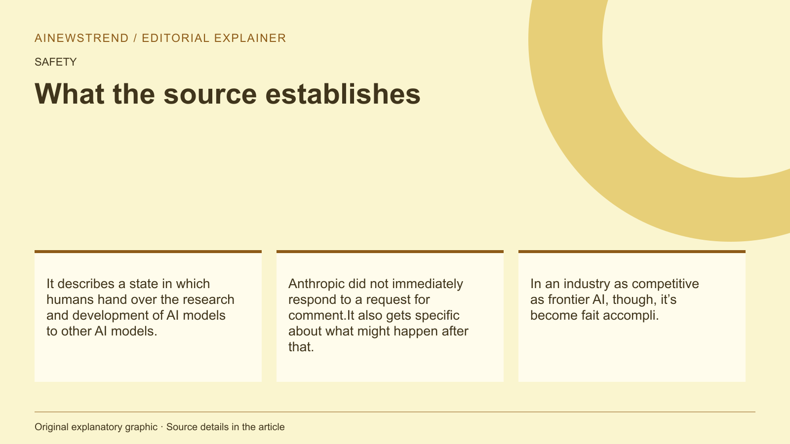 Source facts for Anthropic's IPO filing highlights risks of recursive self-improvement in AI: It describes a state in which humans hand over the research and development of AI models to other AI models. Anthropic did not immediately respond to a request for comment.It also gets specific about what might happen after that. In an industry as competitive as frontier AI, though, it’s become fait accompli.