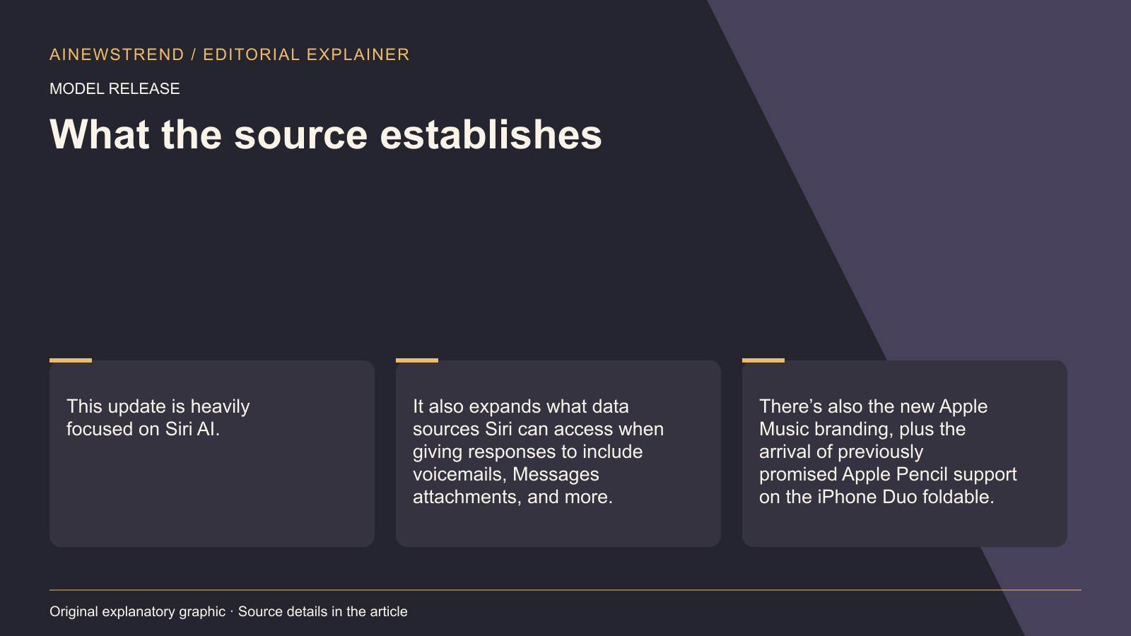 Source facts for Apple releases iOS and macOS 27.2 with expanded Siri AI features and new language support: This update is heavily focused on Siri AI. It also expands what data sources Siri can access when giving responses to include voicemails, Messages attachments, and more. There’s also the new Apple Music branding, plus the arrival of previously promised Apple Pencil support on the iPhone Duo foldable.