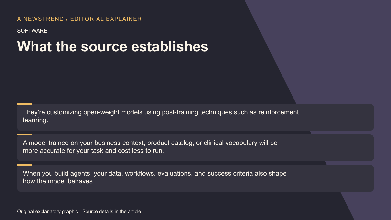 Source facts for AWS Expands SageMaker AI with General Availability of Training Sessions: They’re customizing open-weight models using post-training techniques such as reinforcement learning. A model trained on your business context, product catalog, or clinical vocabulary will be more accurate for your task and cost less to run. When you build agents, your data, workflows, evaluations, and success criteria also shape how the model behaves.