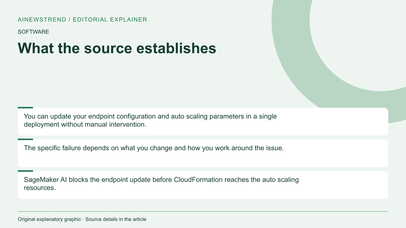 Source facts for AWS Fixes SageMaker Endpoint Auto Scaling Deployment Issues: You can update your endpoint configuration and auto scaling parameters in a single deployment without manual intervention. The specific failure depends on what you change and how you work around the issue. SageMaker AI blocks the endpoint update before CloudFormation reaches the auto scaling resources.