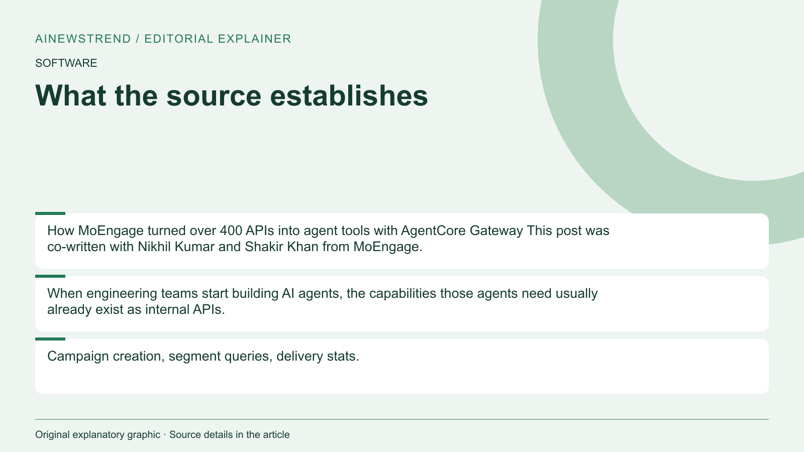 Source facts for AWS Introduces AgentCore Gateway for Secure API Integration: How MoEngage turned over 400 APIs into agent tools with AgentCore Gateway This post was co-written with Nikhil Kumar and Shakir Khan from MoEngage. When engineering teams start building AI agents, the capabilities those agents need usually already exist as internal APIs. Campaign creation, segment queries, delivery stats.