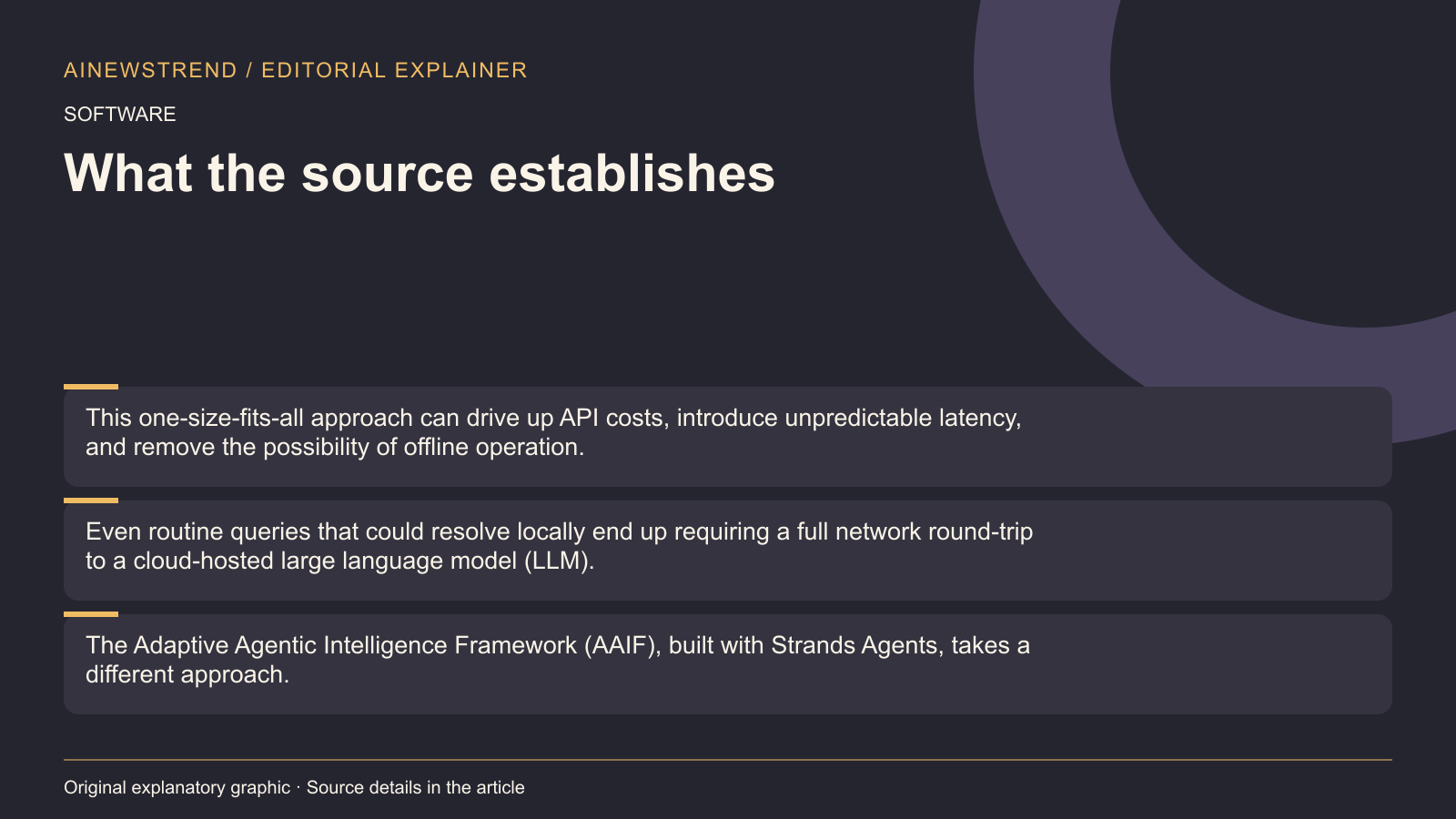 Source facts for AWS Introduces Framework to Route AI Requests to Appropriate Models: This one-size-fits-all approach can drive up API costs, introduce unpredictable latency, and remove the possibility of offline operation. Even routine queries that could resolve locally end up requiring a full network round-trip to a cloud-hosted large language model (LLM). The Adaptive Agentic Intelligence Framework (AAIF), built with Strands Agents, takes a different approach.