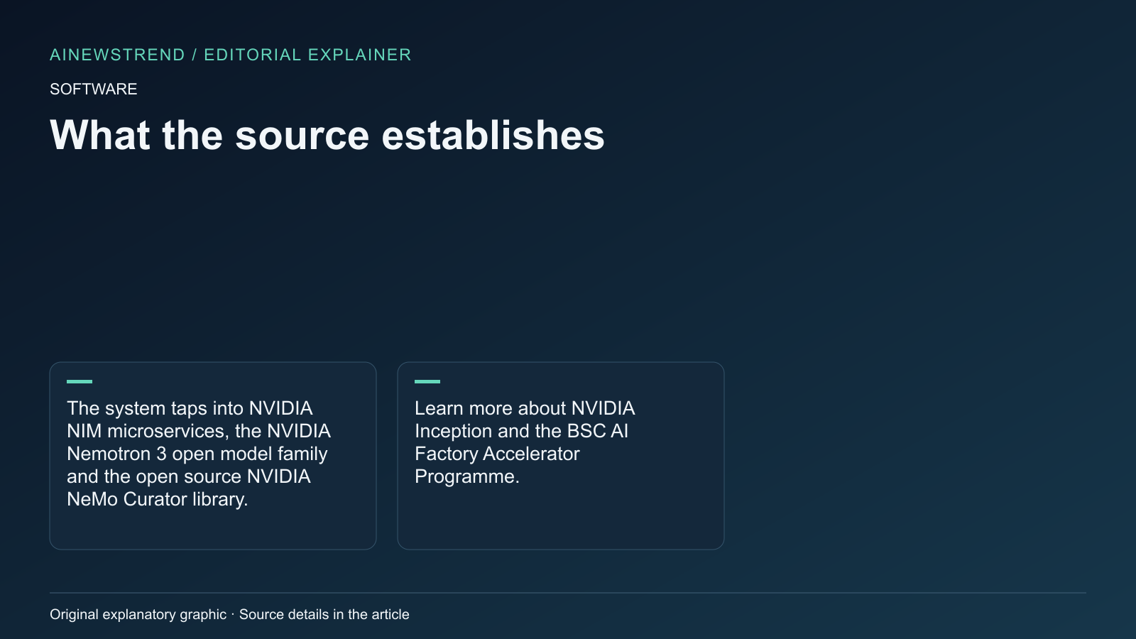 Source facts for BSC AI Factory Now Fully Operational, Supports Startups with NVIDIA Inception: The system taps into NVIDIA NIM microservices, the NVIDIA Nemotron 3 open model family and the open source NVIDIA NeMo Curator library. Learn more about NVIDIA Inception and the BSC AI Factory Accelerator Programme.