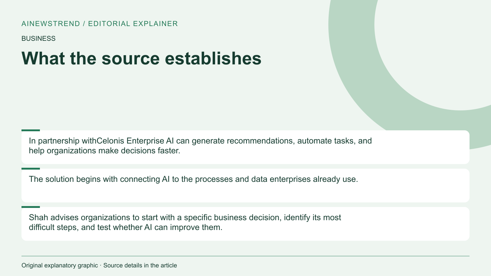 Source facts for Celonis and Enterprise AI Emphasize Operational Context for Decision-Making: In partnership withCelonis Enterprise AI can generate recommendations, automate tasks, and help organizations make decisions faster. The solution begins with connecting AI to the processes and data enterprises already use. Shah advises organizations to start with a specific business decision, identify its most difficult steps, and test whether AI can improve them.