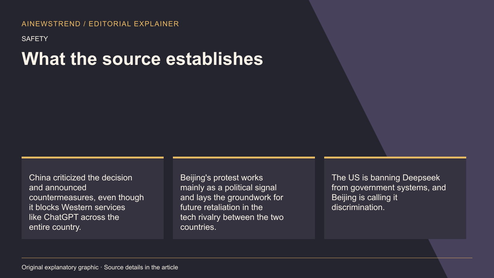 Source facts for China protests US Deepseek ban while restricting foreign AI services: China criticized the decision and announced countermeasures, even though it blocks Western services like ChatGPT across the entire country. Beijing's protest works mainly as a political signal and lays the groundwork for future retaliation in the tech rivalry between the two countries. The US is banning Deepseek from government systems, and Beijing is calling it discrimination.