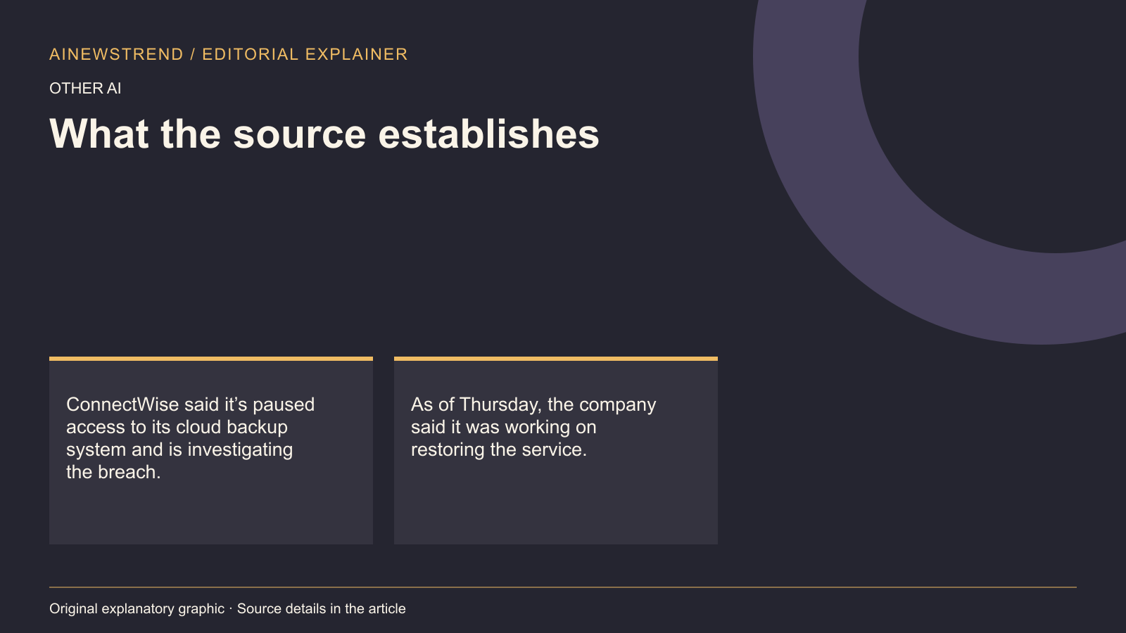 Source facts for Chinese hackers spied on thousands of companies after breaching ConnectWise: ConnectWise said it’s paused access to its cloud backup system and is investigating the breach. As of Thursday, the company said it was working on restoring the service.