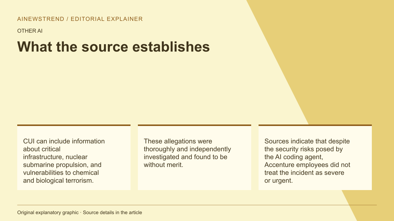 Source facts for Defense Contractor Linked AI Agent to Pentagon System: CUI can include information about critical infrastructure, nuclear submarine propulsion, and vulnerabilities to chemical and biological terrorism. These allegations were thoroughly and independently investigated and found to be without merit. Sources indicate that despite the security risks posed by the AI coding agent, Accenture employees did not treat the incident as severe or urgent.