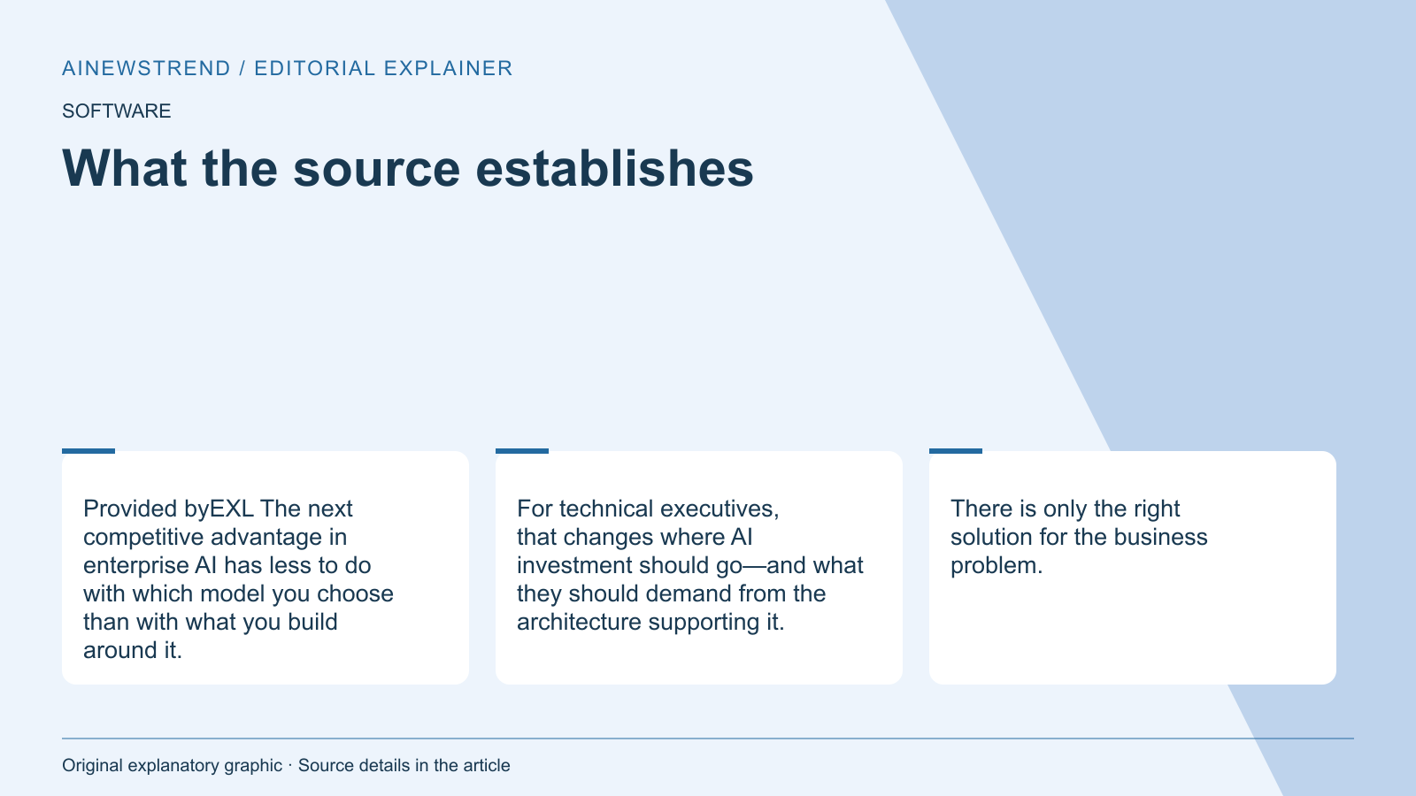 Source facts for Enterprise AI focus shifts from models to serving architecture: Provided byEXL The next competitive advantage in enterprise AI has less to do with which model you choose than with what you build around it. For technical executives, that changes where AI investment should go—and what they should demand from the architecture supporting it. There is only the right solution for the business problem.