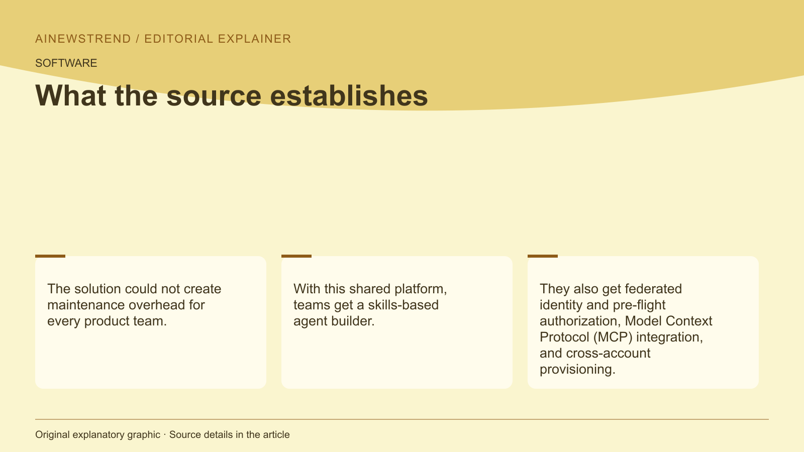 Source facts for Epsilon uses Amazon Nova Act for intent-driven UI testing: The solution could not create maintenance overhead for every product team. With this shared platform, teams get a skills-based agent builder. They also get federated identity and pre-flight authorization, Model Context Protocol (MCP) integration, and cross-account provisioning.