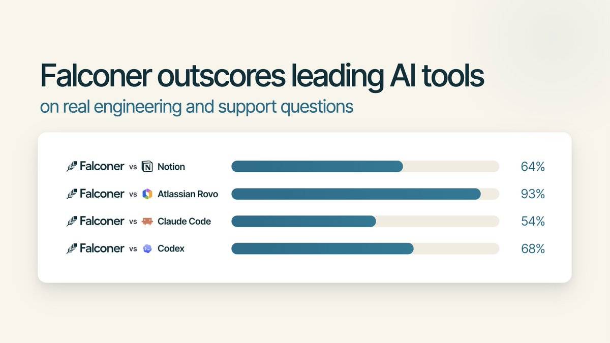 Falconer Outperforms Competitors in Enterprise AI Benchmarks