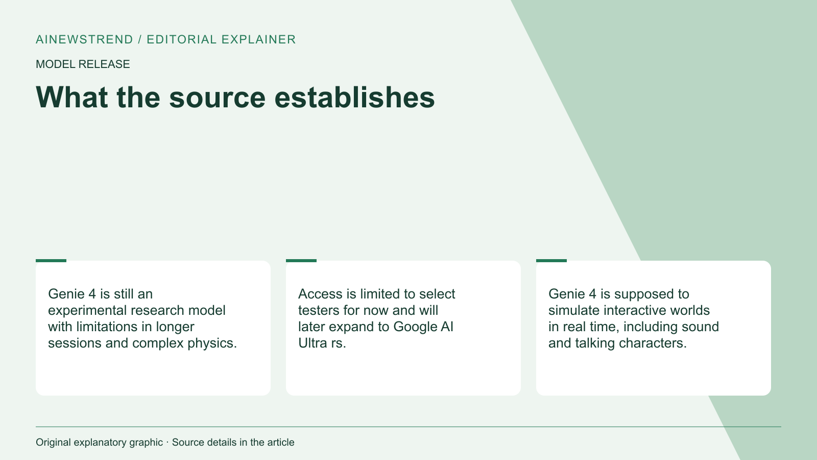 Source facts for Google Deepmind Launches Genie 4 with Real-Time Audio and Dialogue: Genie 4 is still an experimental research model with limitations in longer sessions and complex physics. Access is limited to select testers for now and will later expand to Google AI Ultra rs. Genie 4 is supposed to simulate interactive worlds in real time, including sound and talking characters.