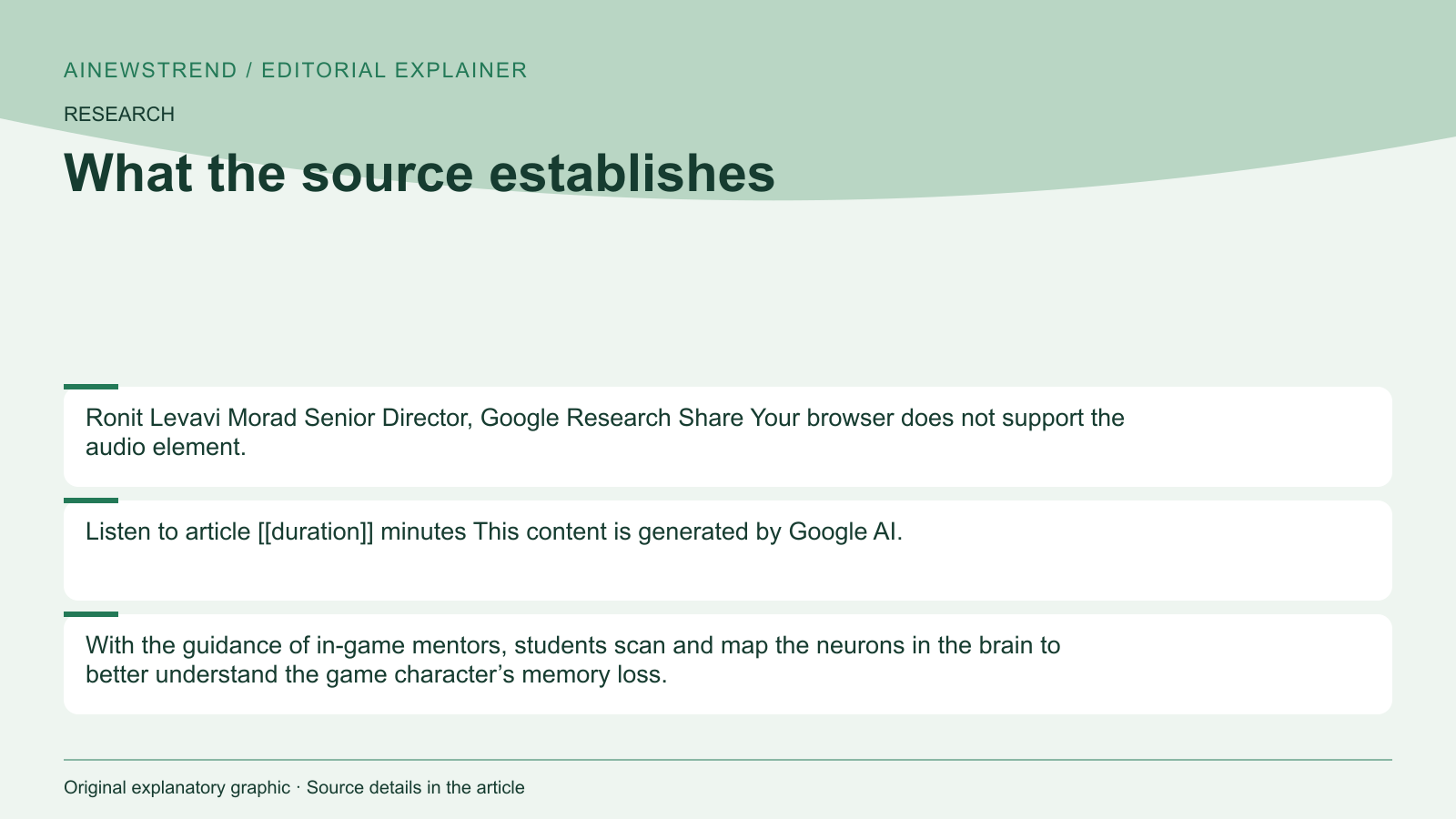 Source facts for Google Launches AI Quest on Mapping the Human Brain: Ronit Levavi Morad Senior Director, Google Research Share Your browser does not support the audio element. Listen to article [[duration]] minutes This content is generated by Google AI. With the guidance of in-game mentors, students scan and map the neurons in the brain to better understand the game character’s memory loss.