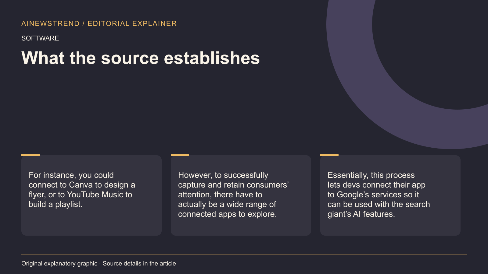 Source facts for Google opens Gemini and Search to more apps via new platform: For instance, you could connect to Canva to design a flyer, or to YouTube Music to build a playlist. However, to successfully capture and retain consumers’ attention, there have to actually be a wide range of connected apps to explore. Essentially, this process lets devs connect their app to Google’s services so it can be used with the search giant’s AI features.