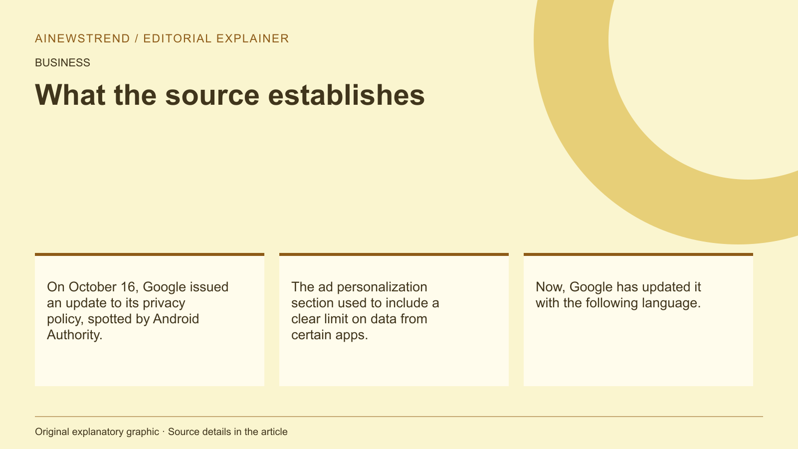Source facts for Google updates privacy policy to allow Gmail data in ad personalization: On October 16, Google issued an update to its privacy policy, spotted by Android Authority. The ad personalization section used to include a clear limit on data from certain apps. Now, Google has updated it with the following language.