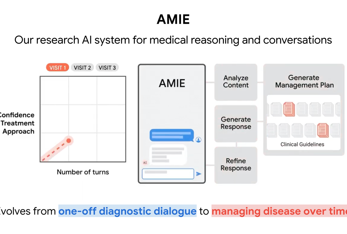 Google's AMIE AI Matches Doctors in Disease Management