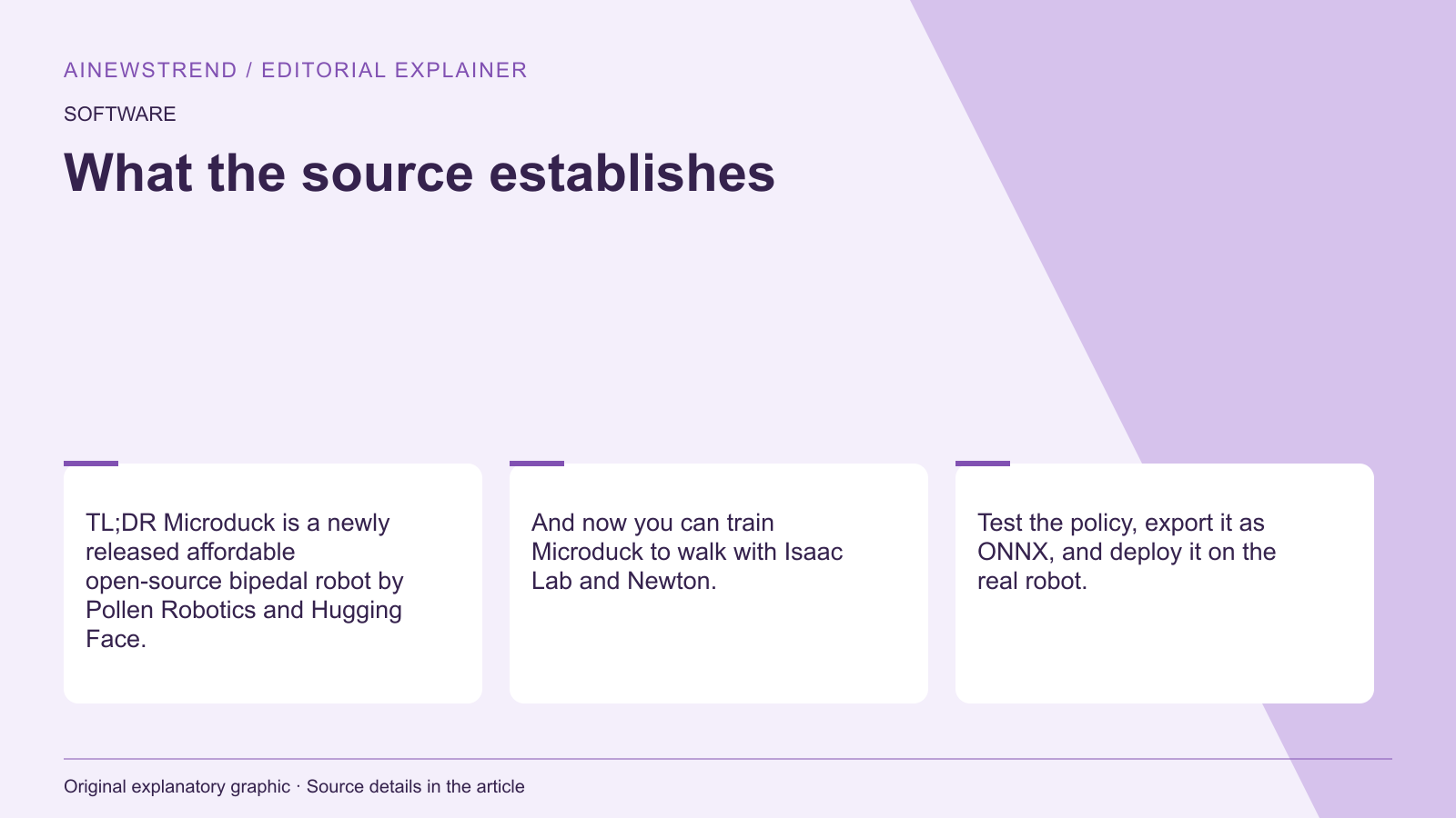 Source facts for Hugging Face and Pollen Robotics release open-source bipedal robot Microduck: TL;DR Microduck is a newly released affordable open-source bipedal robot by Pollen Robotics and Hugging Face. And now you can train Microduck to walk with Isaac Lab and Newton. Test the policy, export it as ONNX, and deploy it on the real robot.
