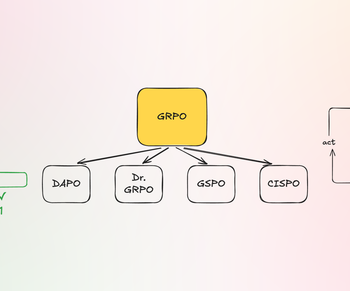 Hugging Face Explores GRPO in 2026 Reinforcement Learning Training