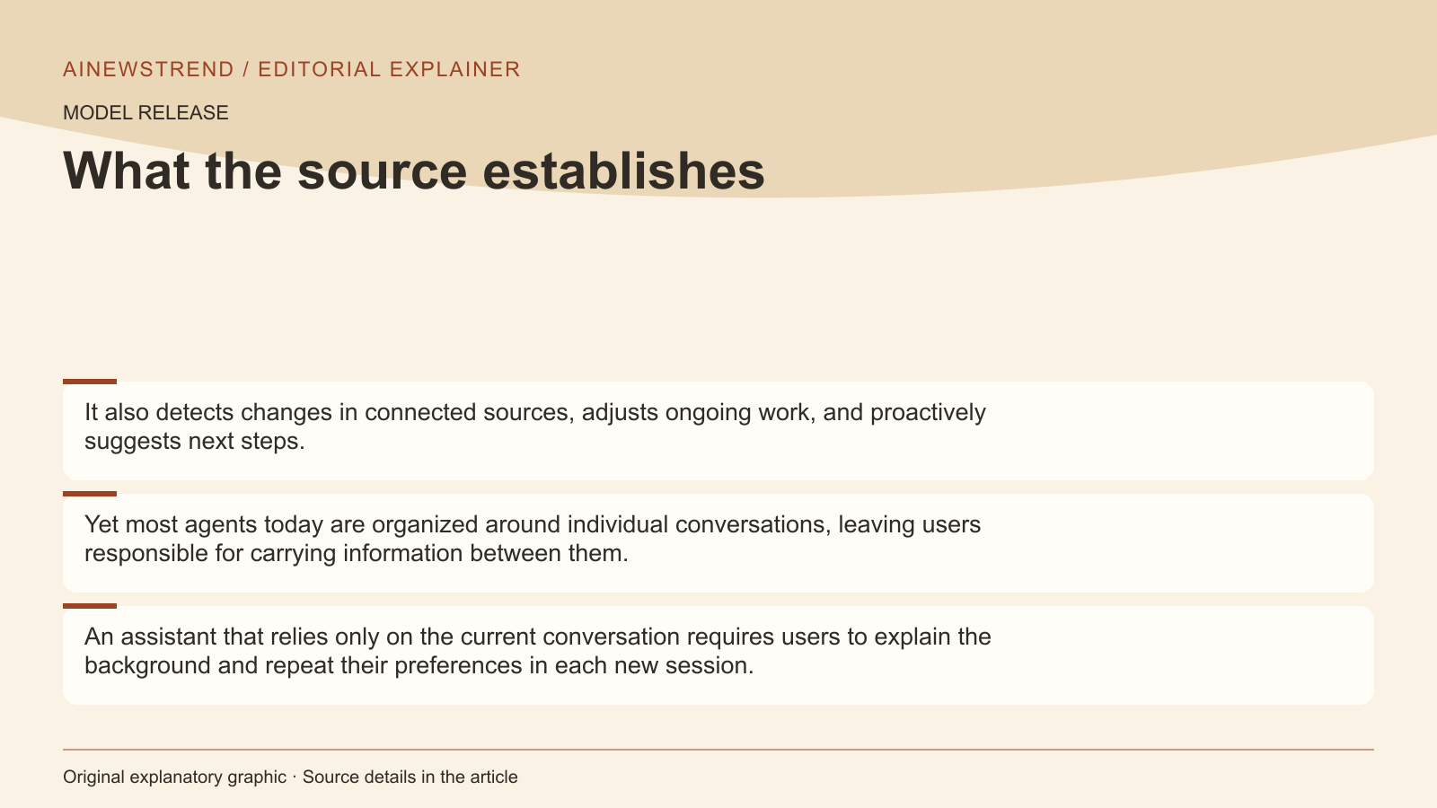 Source facts for Hugging Face Introduces A5: Proactive Personal Assistant with Lifelong Context: It also detects changes in connected sources, adjusts ongoing work, and proactively suggests next steps. Yet most agents today are organized around individual conversations, leaving users responsible for carrying information between them. An assistant that relies only on the current conversation requires users to explain the background and repeat their preferences in each new session.