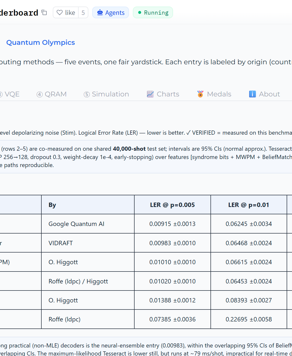 Hugging Face Launches FINAL-Bench Quantum for Fair Quantum Computing Benchmarking