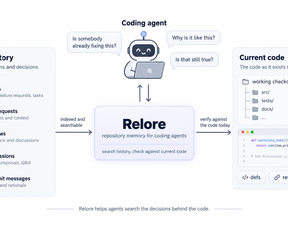 Hugging Face Launches relore to Improve GitHub Code Understanding