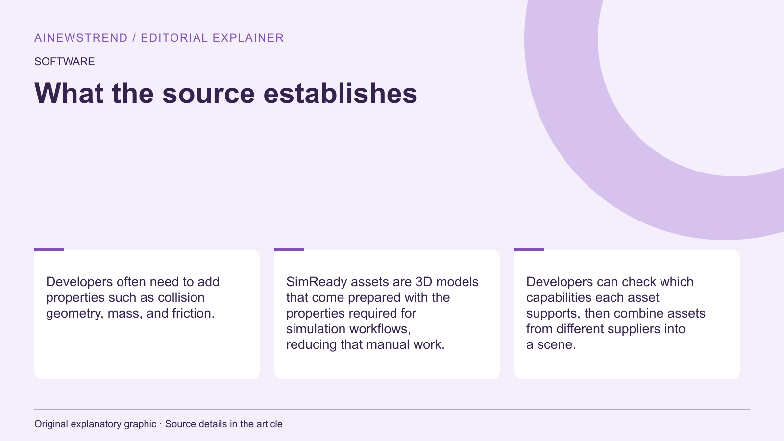 Source facts for Hugging Face Launches SimReady Central for Robotics and AI Factory Simulations: Developers often need to add properties such as collision geometry, mass, and friction. SimReady assets are 3D models that come prepared with the properties required for simulation workflows, reducing that manual work. Developers can check which capabilities each asset supports, then combine assets from different suppliers into a scene.