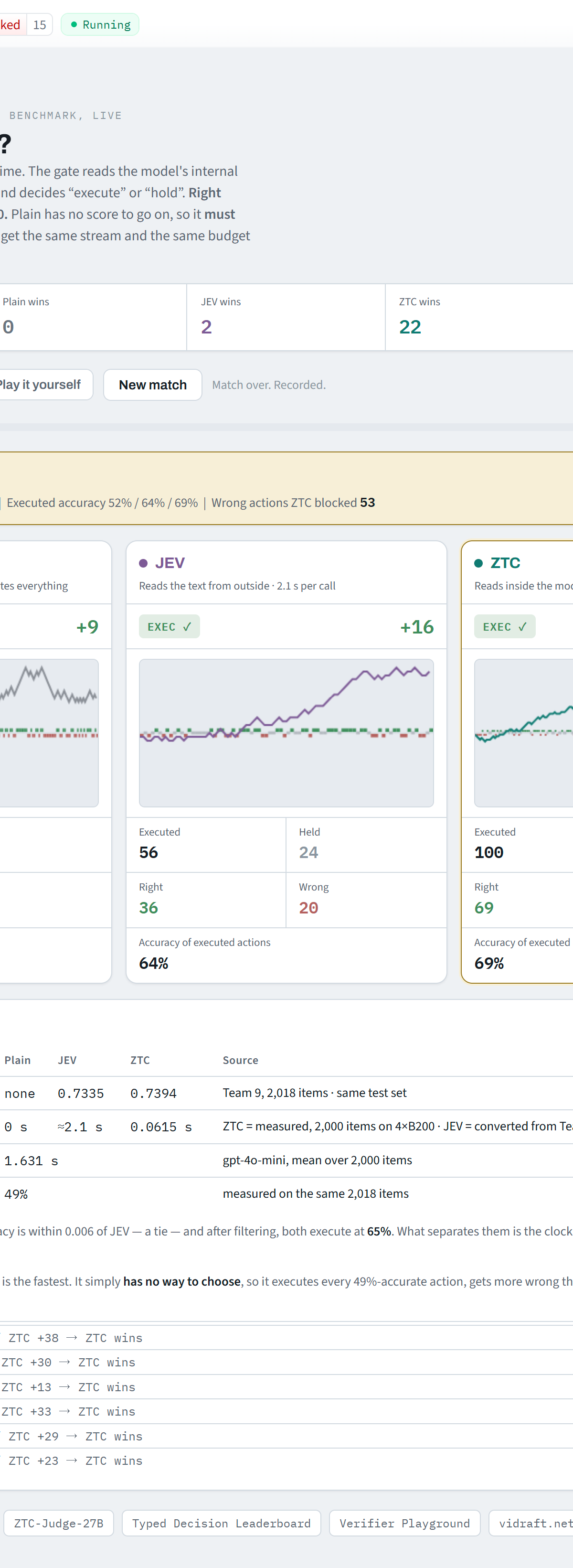 Hugging Face Launches Zero-Token Confidence Model