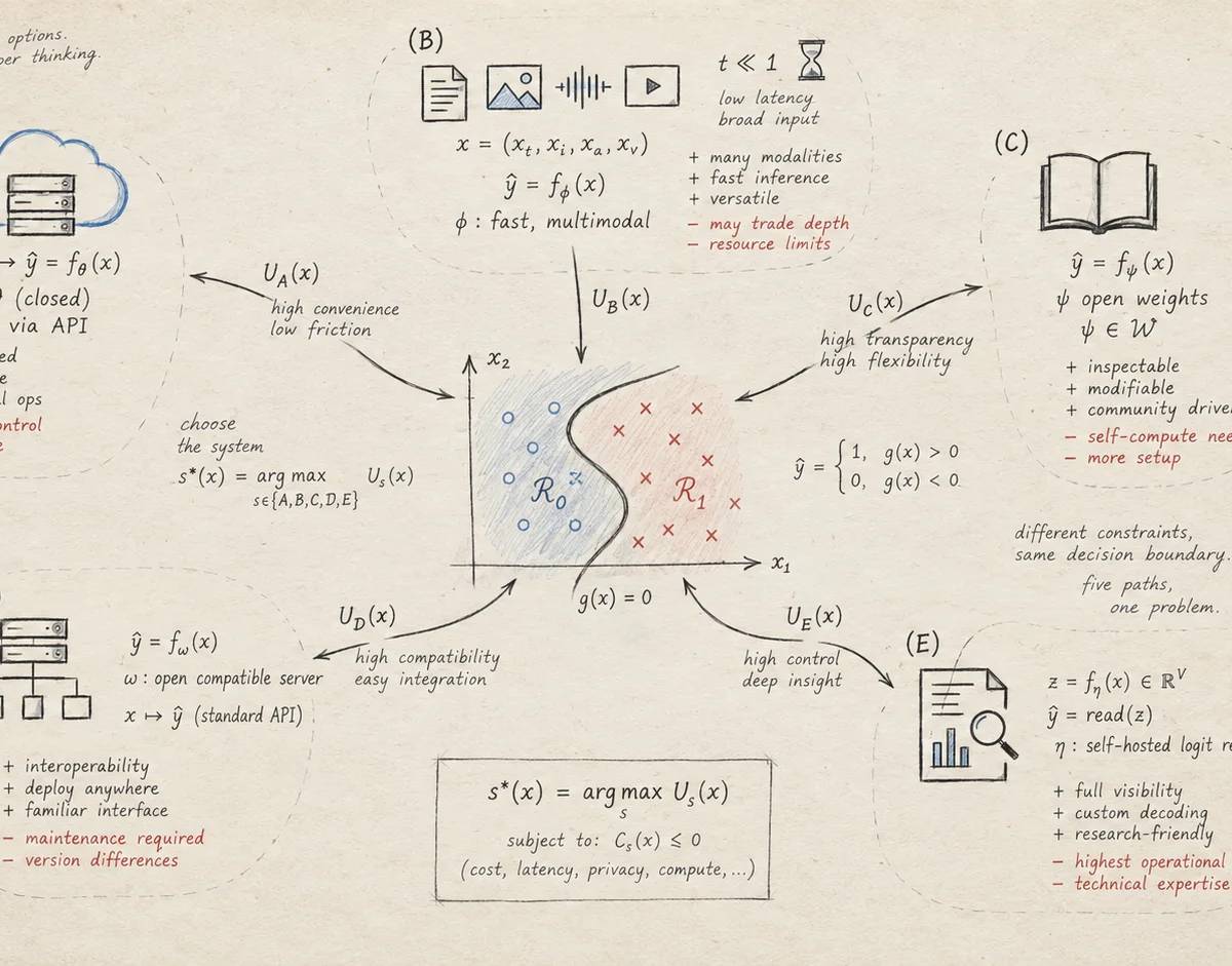 HuggingFace Compares Jev AI, Djev, Laya, OpenJev, and SemIf Decision Models