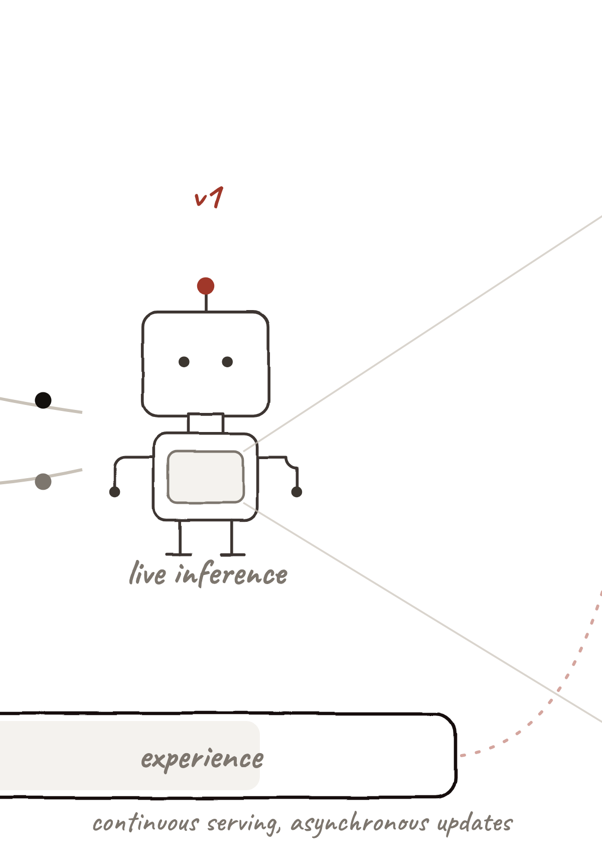 HuggingFace Launches Reef for Continuous Agent Learning