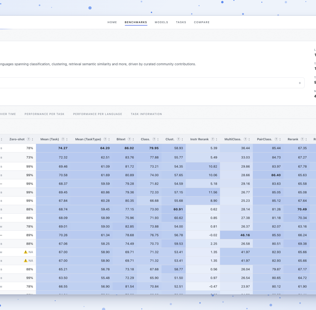 HuggingFace Releases Faster MTEB Leaderboard with Enhanced Features