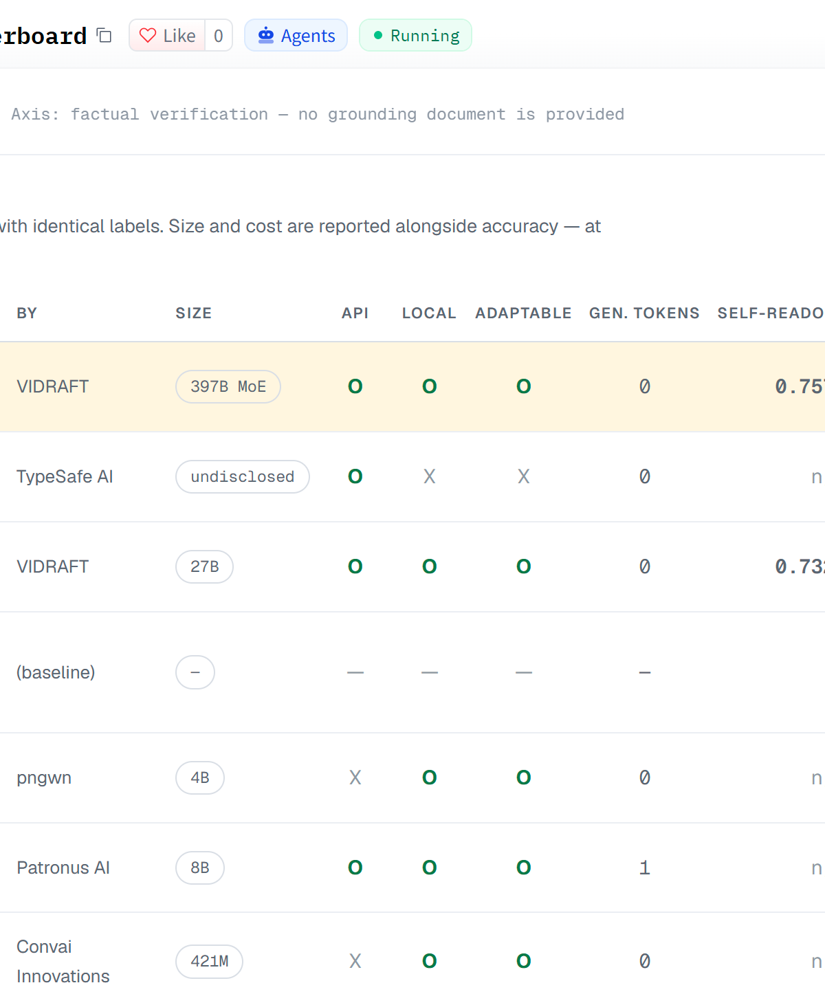 HuggingFace Tests 13 Answer Verifiers in One Benchmark