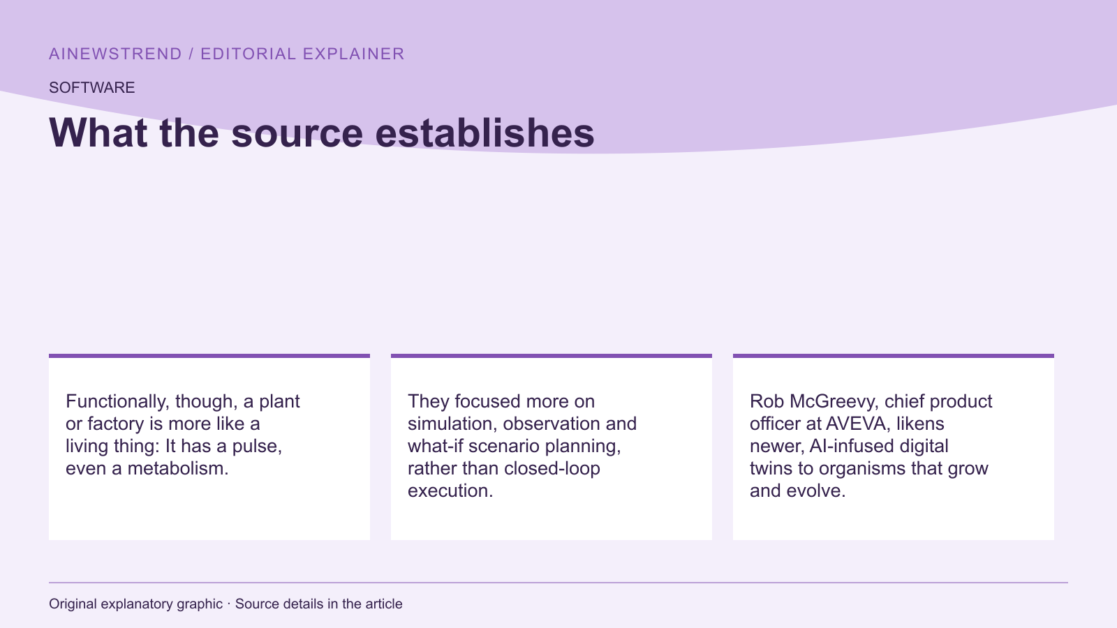 Source facts for Industrial AI systems now mimic living systems with real-time adjustments: Functionally, though, a plant or factory is more like a living thing: It has a pulse, even a metabolism. They focused more on simulation, observation and what-if scenario planning, rather than closed-loop execution. Rob McGreevy, chief product officer at AVEVA, likens newer, AI-infused digital twins to organisms that grow and evolve.